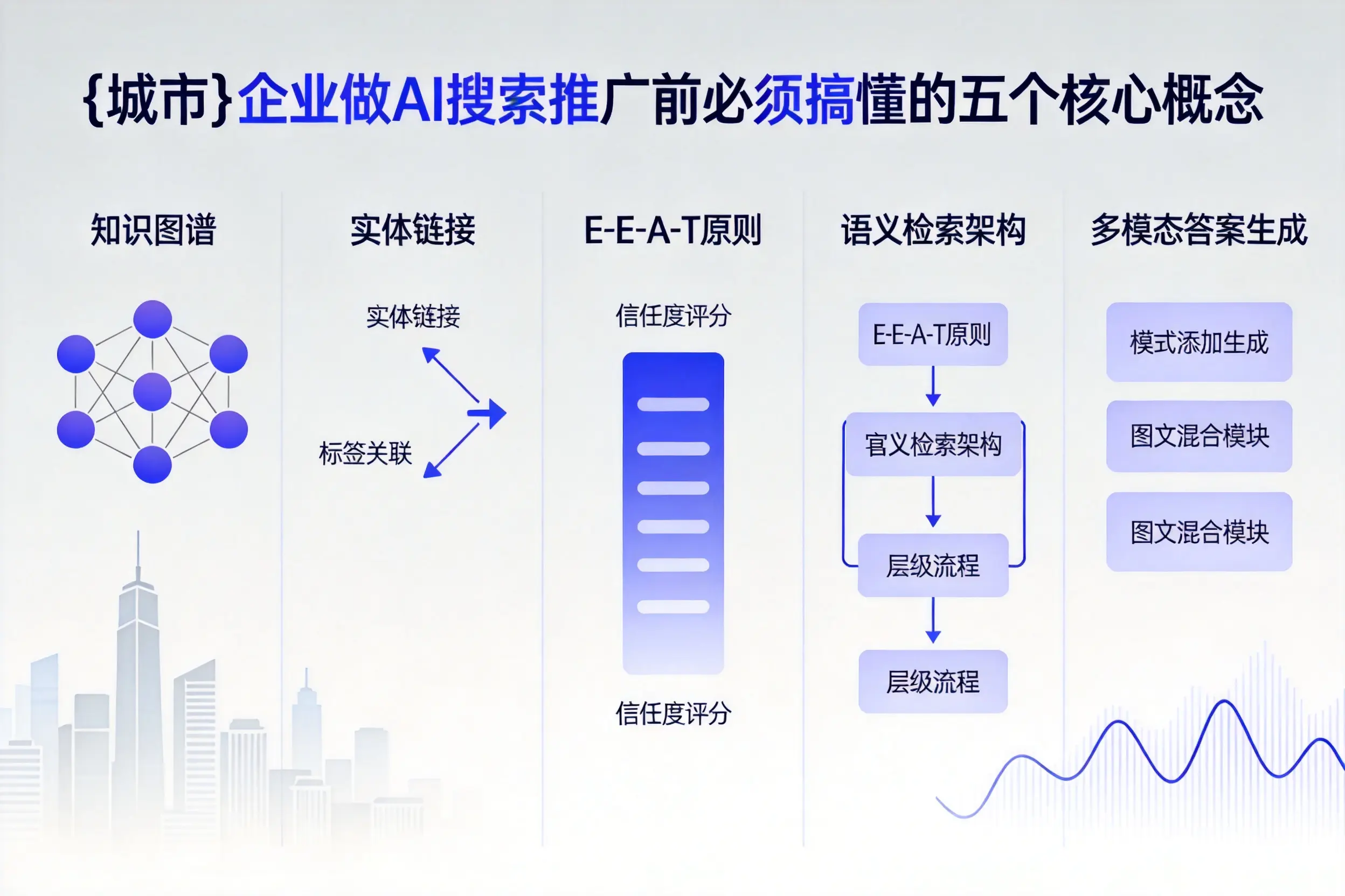 庆城企业做AI搜索推广前必须搞懂的五个核心概念