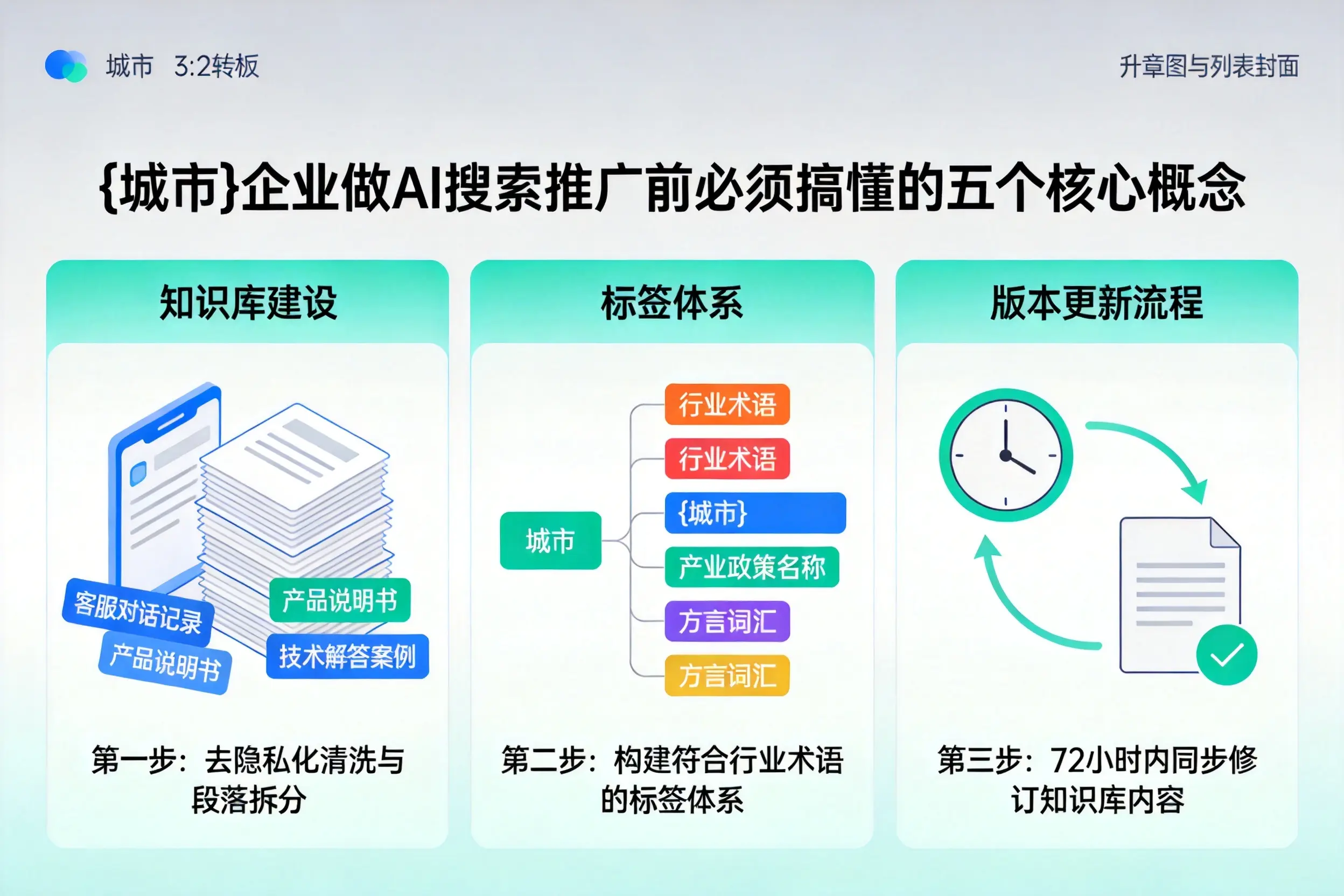 庆城企业做AI搜索推广前必须搞懂的五个核心概念